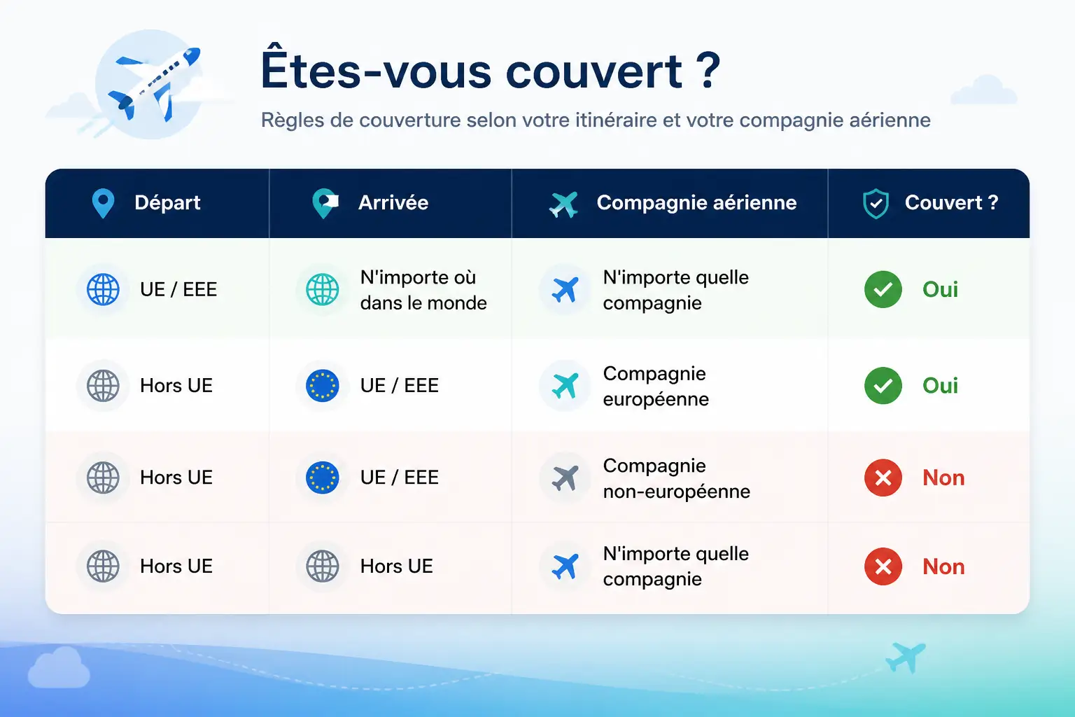 Les vols qui sont couverts