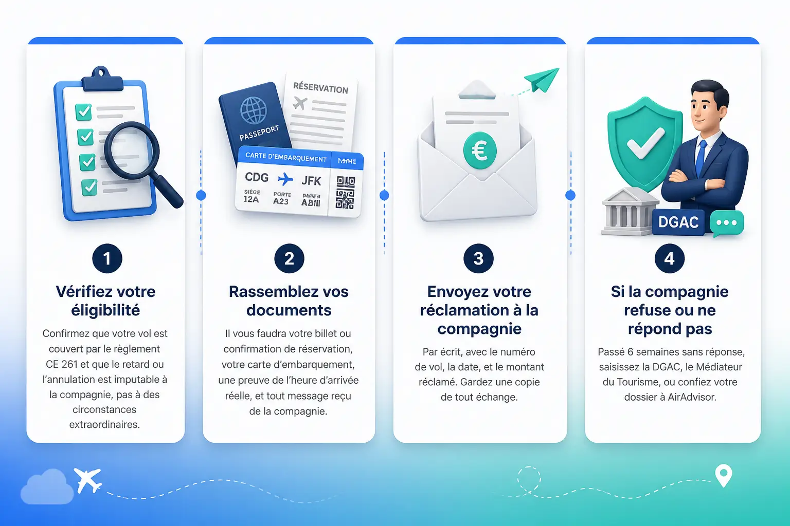 Les étapes de réclamation