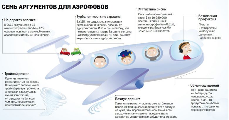 Как победить аэрофобию