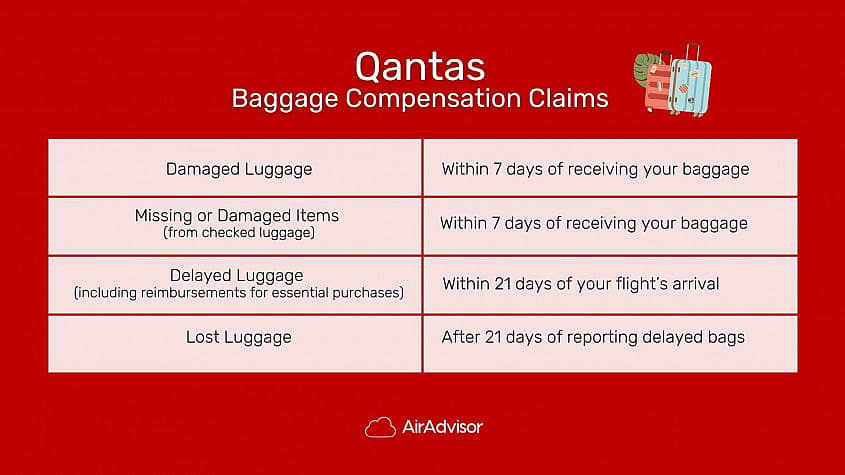 When to make a Qantas lost baggage compensation claim