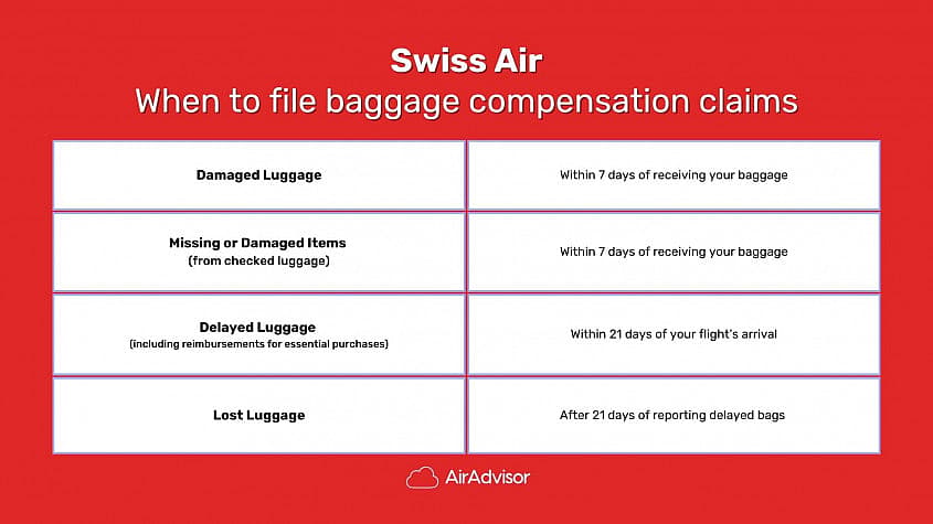 When to Claim for Swiss Air Delayed Baggage Compensation