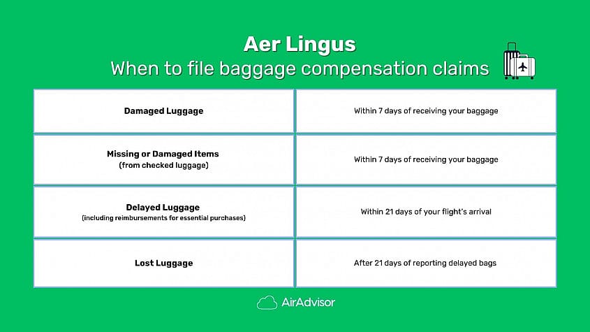When to make an Aer Lingus lost baggage compensation claim