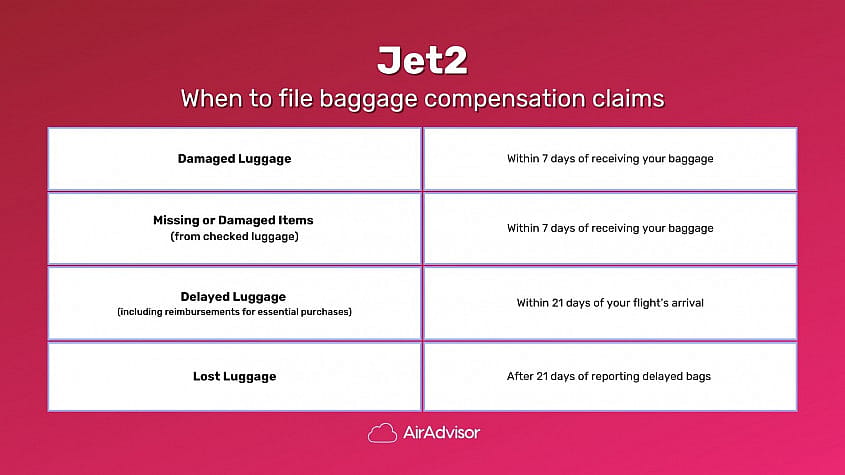Adhere to the Baggage Claim Timeframes