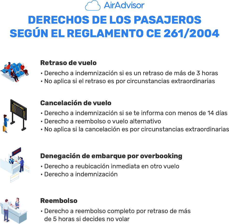 Derechos de los pasajeros según el Reglamento CE 261/2004