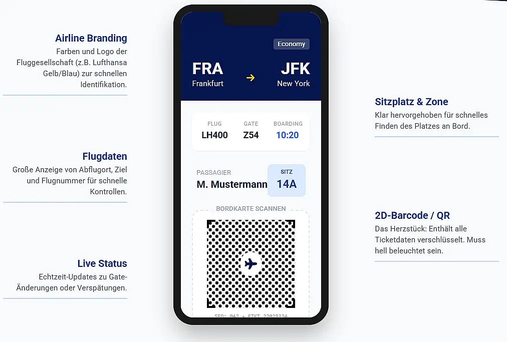 Digitaler Boardpass mit Erklärungen