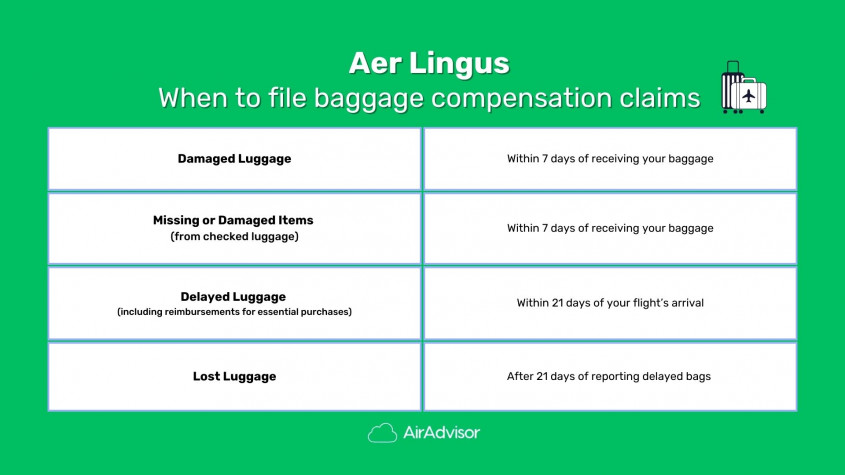 When to make an Aer Lingus lost baggage compensation claim
