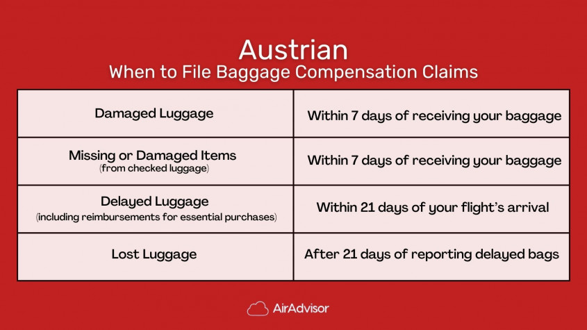 When to File Austrian Airlines Baggage Compensation Claims