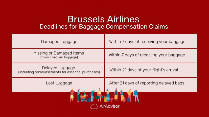 submit your baggage compensation claim before the deadline