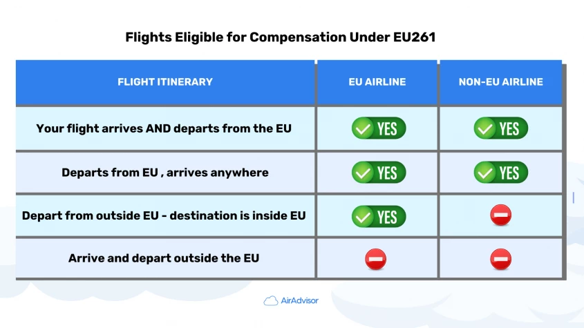 EU Flight Cancellation Rules