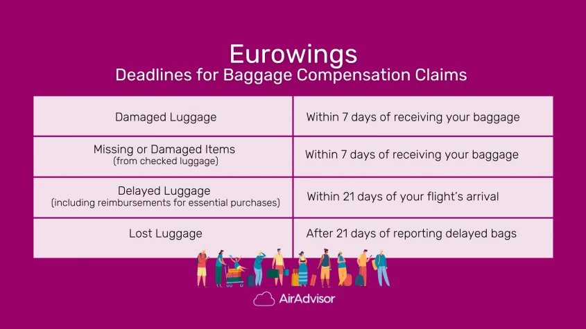 Eurowings baggage compensation deadlines