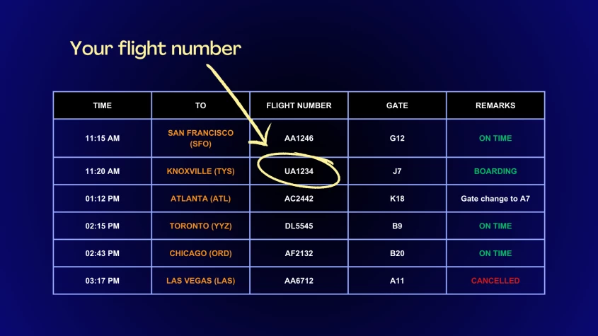Flight numbers on airport monitor