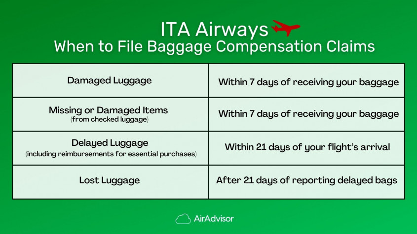 Deadlines for ITA Lost and Damaged Baggage Compensation Claims