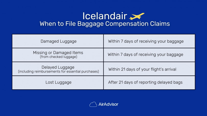 When to file Icelandair baggage compensation