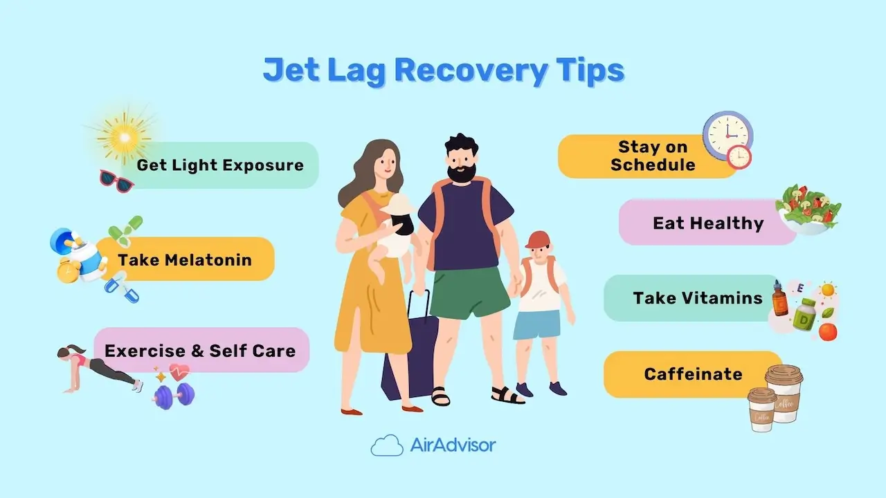 Jet Lag Recovery