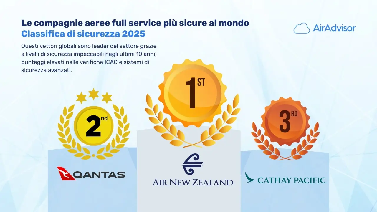 Le compagnie aeree full-service piu sicure del 2025