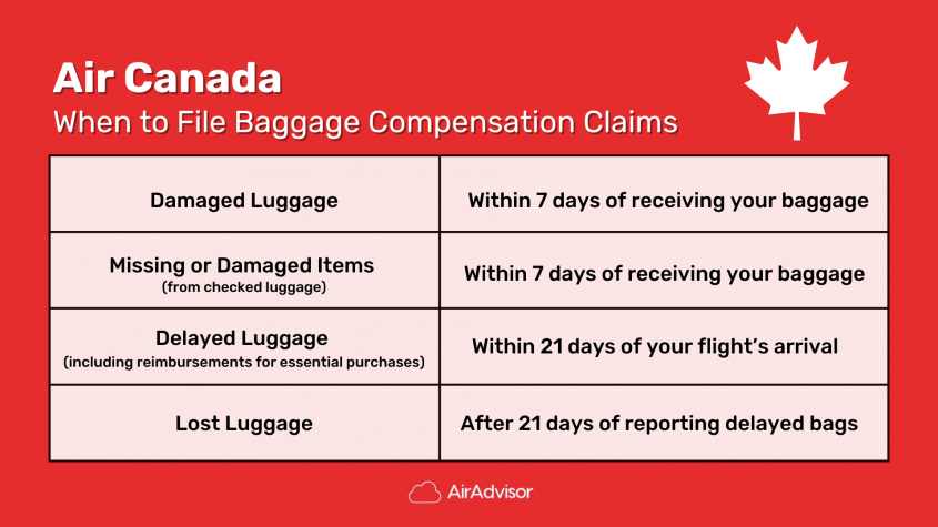Air Canada Lost Baggage Claim Times
