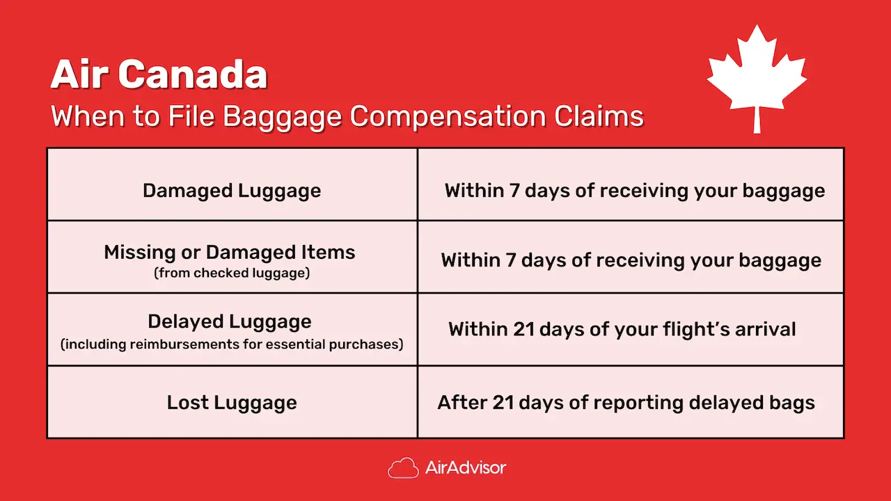 Air Canada Lost Baggage Claim Times