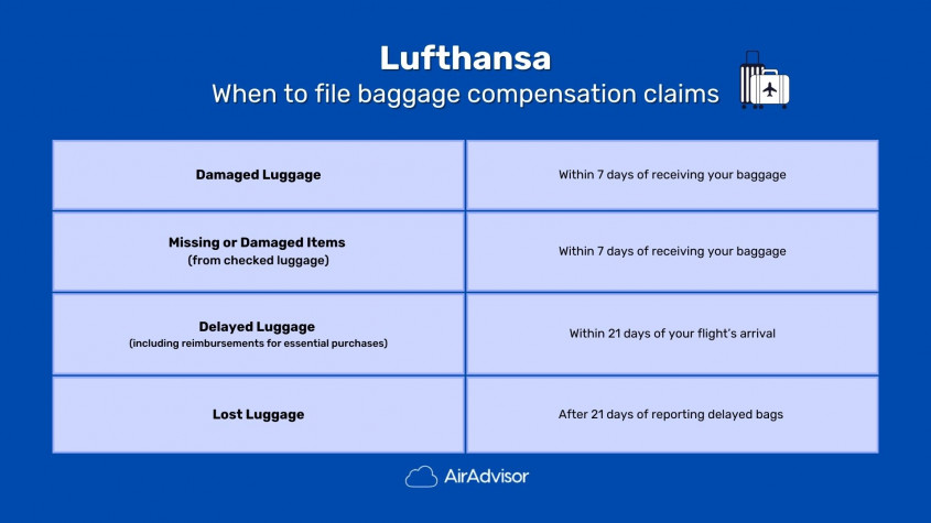 When to Claim for Lufthansa Delayed Baggage Compensation