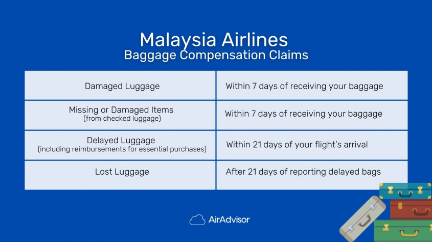 Malaysia Airlines baggage claim deadlines