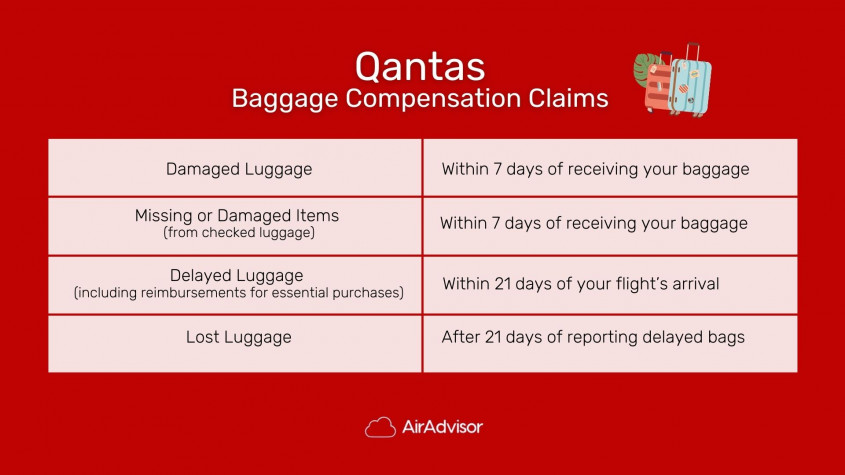 When to make a Qantas lost baggage compensation claim