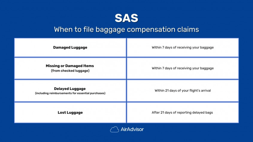 Deadlines for submitting SAS damaged, lost baggage compensation claims