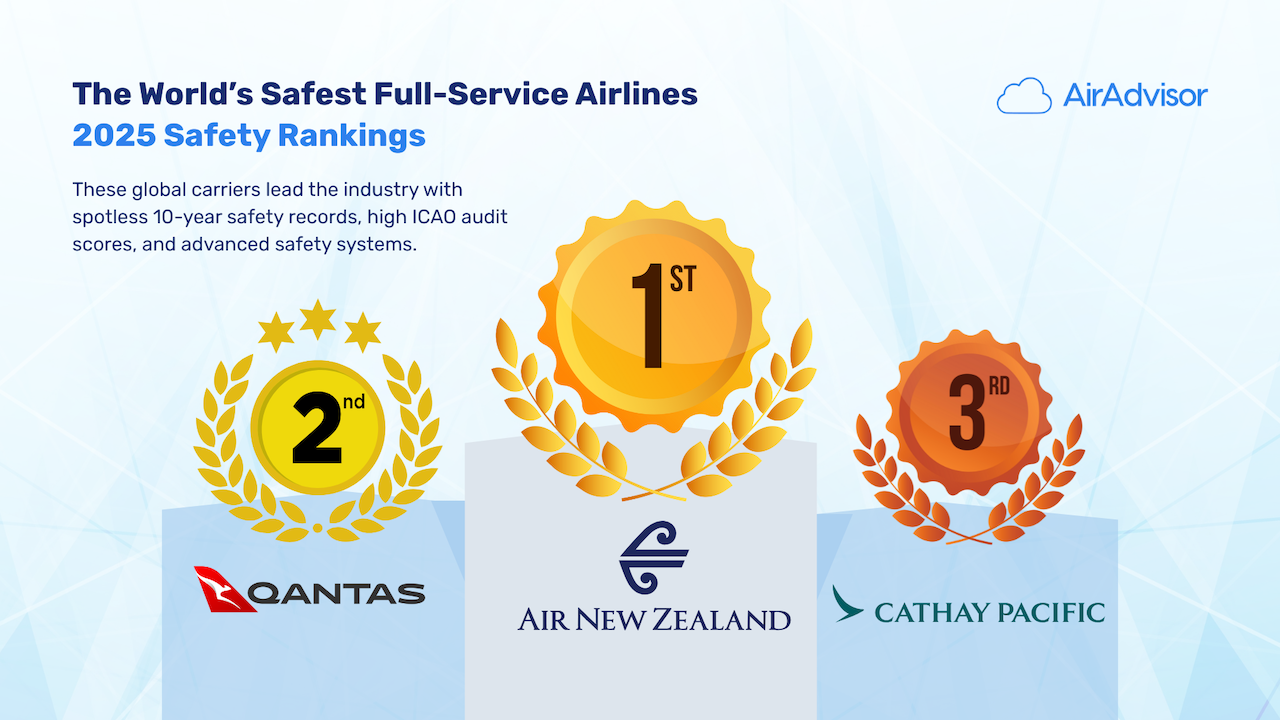 Safest Full Service Airlines 2025