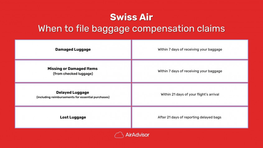 When to Claim for Swiss Air Delayed Baggage Compensation