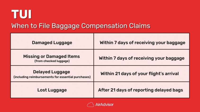 TUI Baggage Claim Time Frames