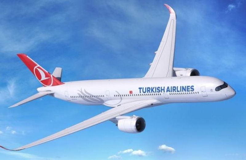 Turkish Airlines zwrot na konto