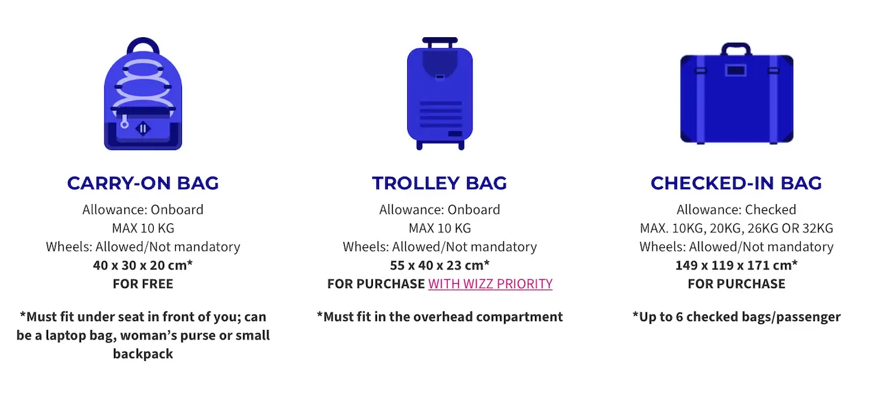 Wizz Air Baggage Allowance Hand and Checked Luggage Rules