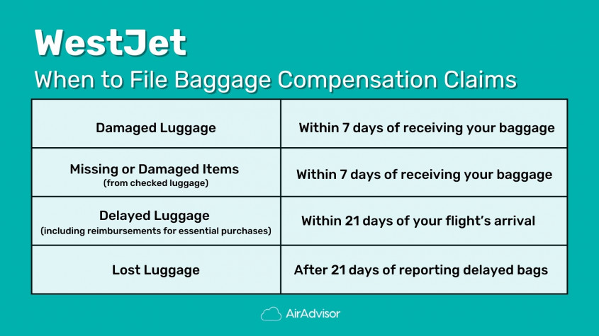 WestJet Baggage Claims