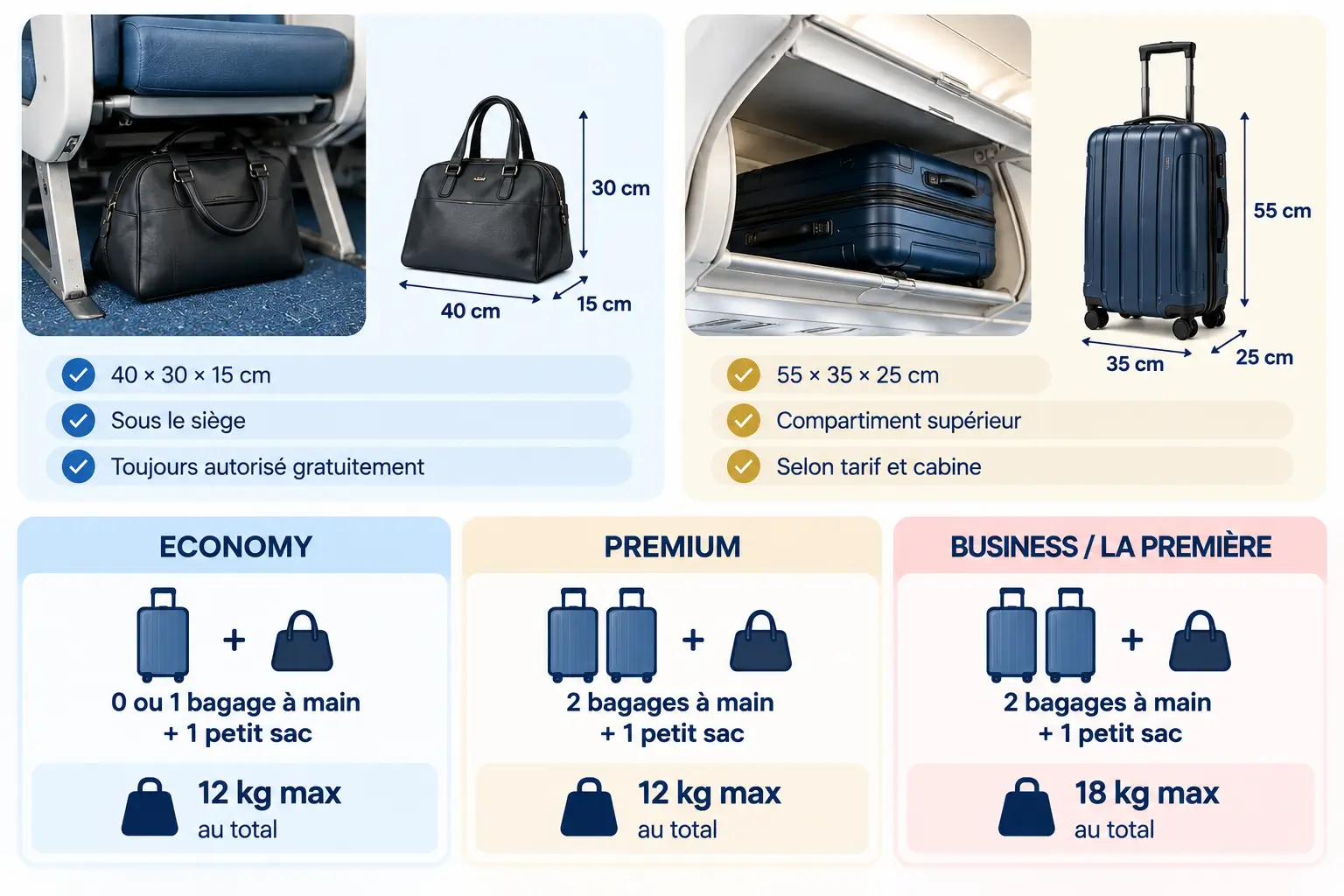bagage cabine air france dimensions poids