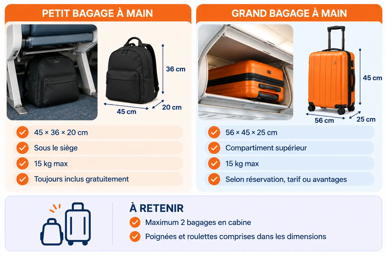 bagage cabine easyjet dimensions poids