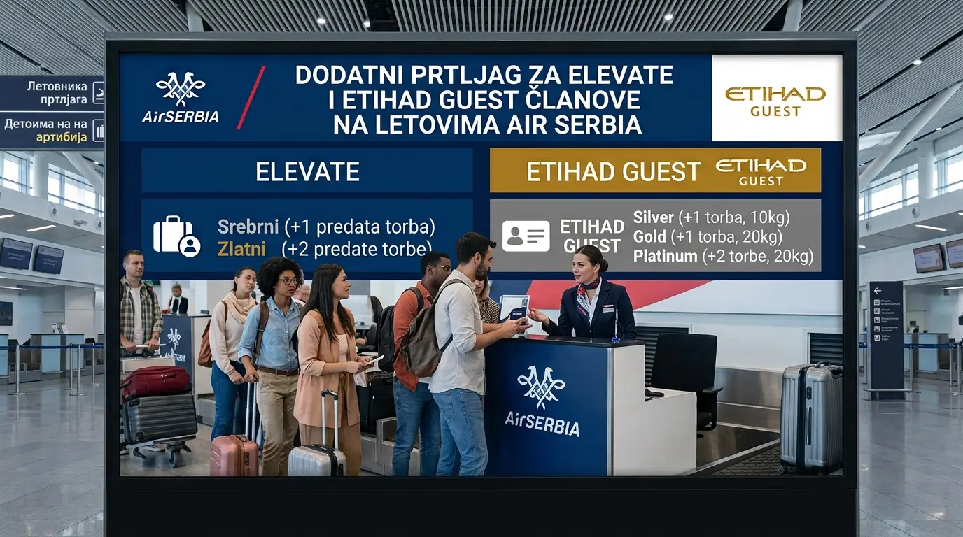 Da li Elevate i Etihad Guest članovi dobijaju dodatni prtljag?