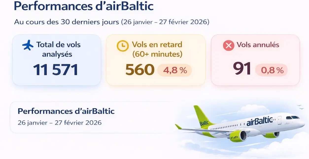 performance air baltic
