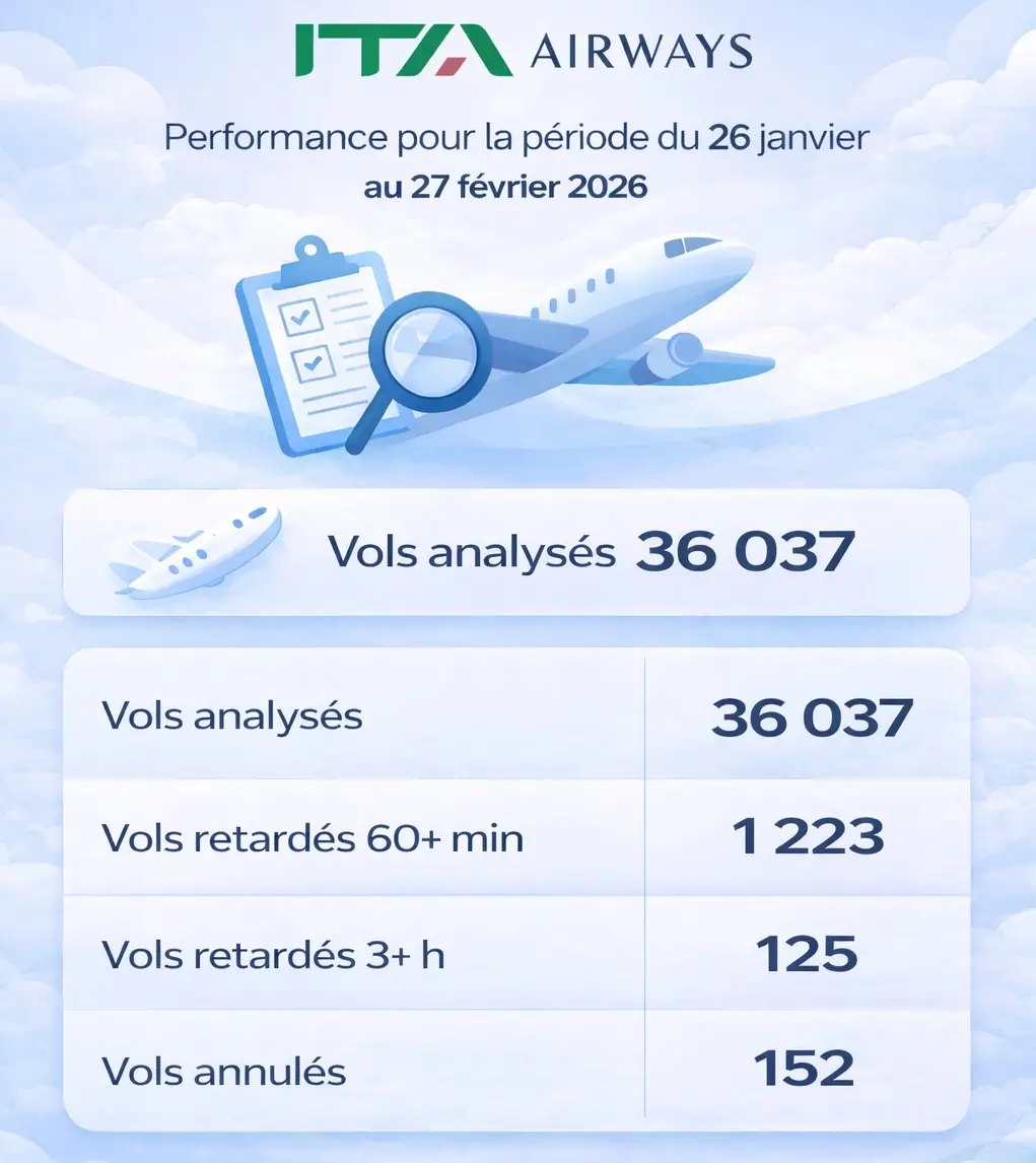 performances d'ITA Airways