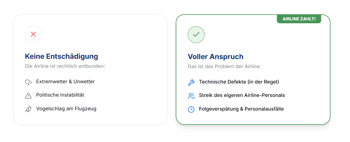 Wann besteht kein Anspruch auf Entsch&auml;digung