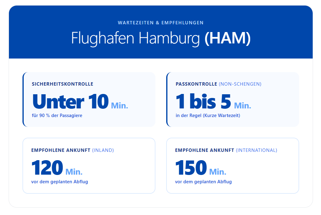 Flughafen Hamburg (HAM) wartezeiten & empfehlungen