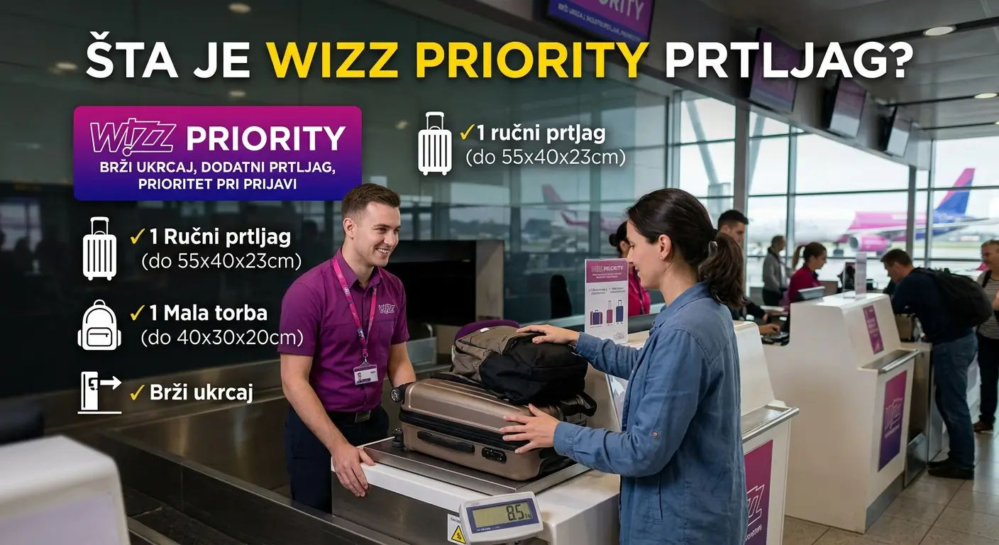 Wizz Air predati prtljag &ndash; cene po težinskim paketima