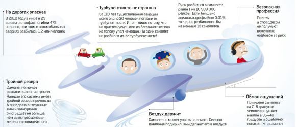Как победить аэрофобию