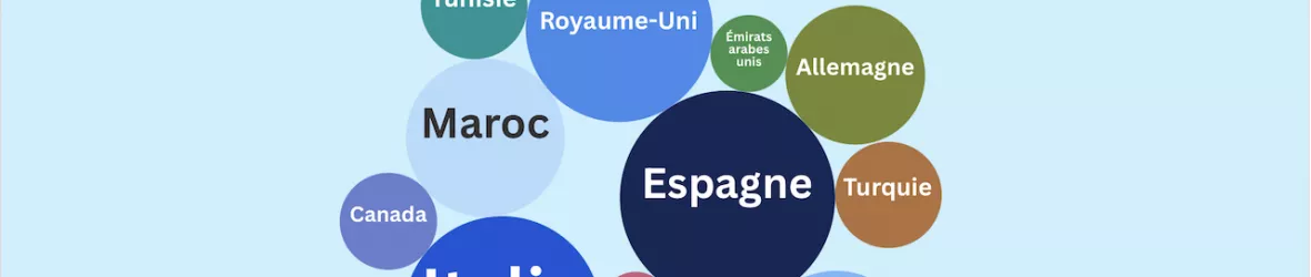 Baromètre des destinations phares des voyageurs français en 2024-2025