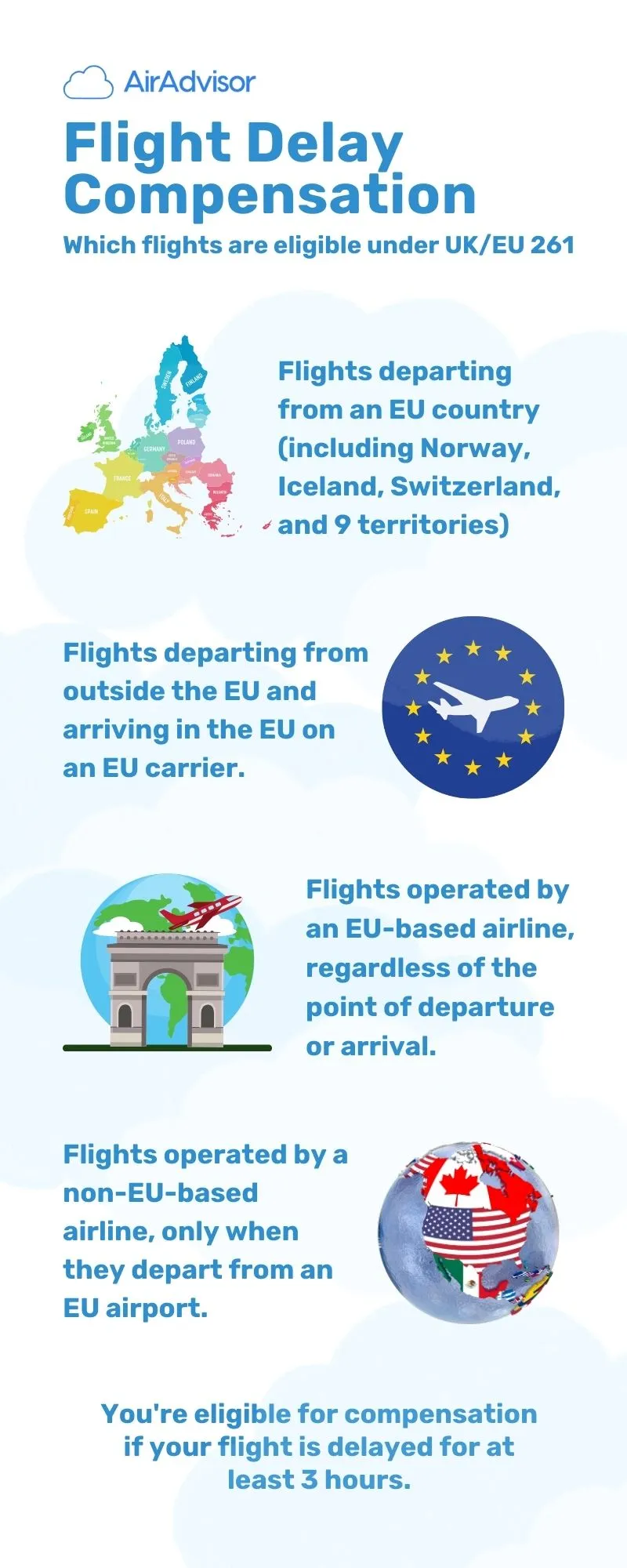 What Flights are Covered under UK/EU 261