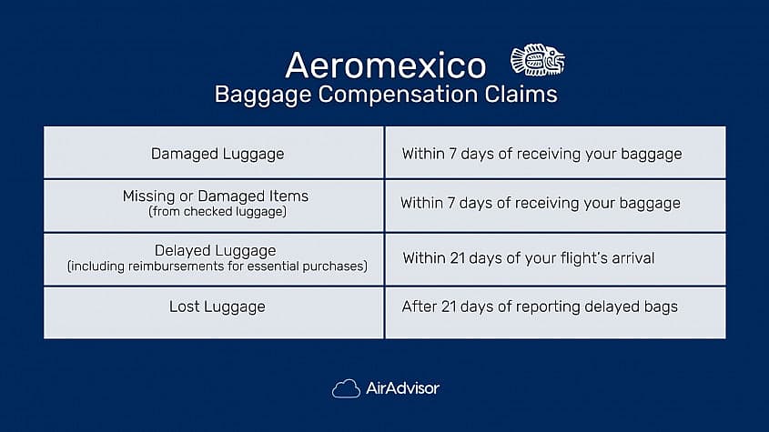 Time frames to submit your Aeromexico baggage claim within