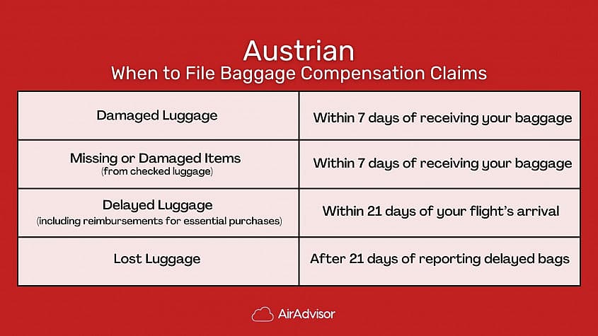 When to File Austrian Airlines Baggage Compensation Claims