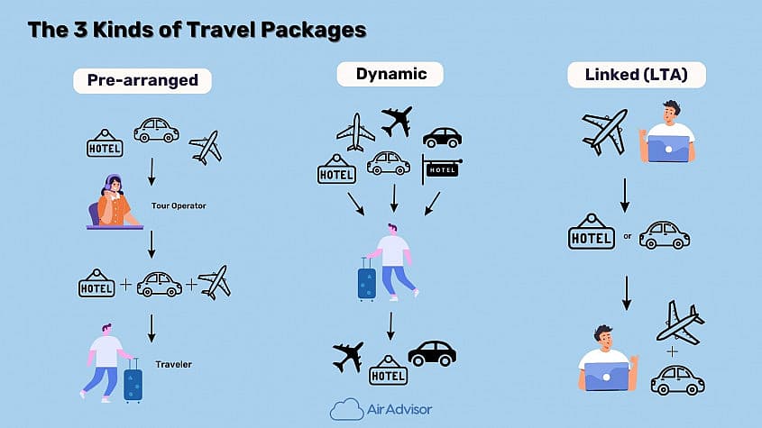 3 kinds of travel packages arrangements