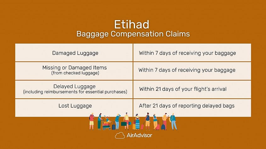 When to File Etihad Baggage Claims