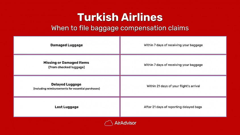 When to file your Turkish Airlines claim