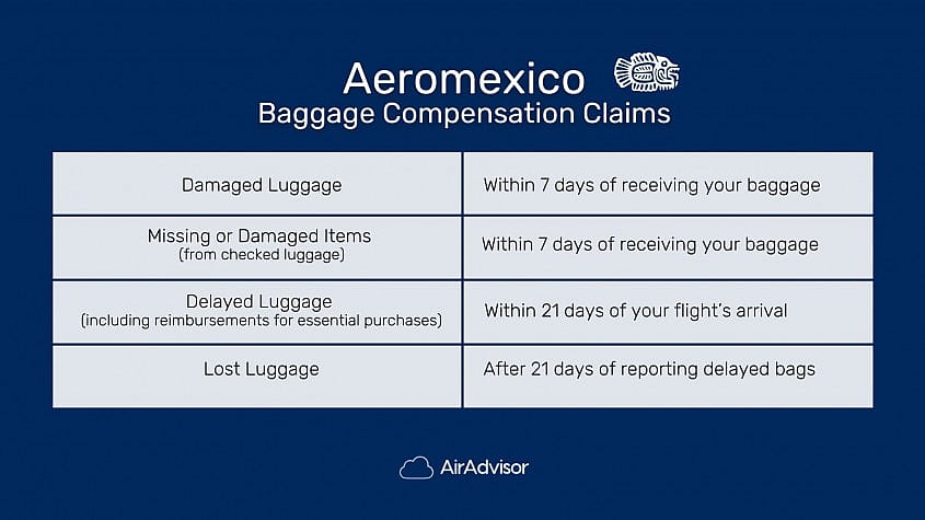 Time frames to submit your Aeromexico baggage claim within
