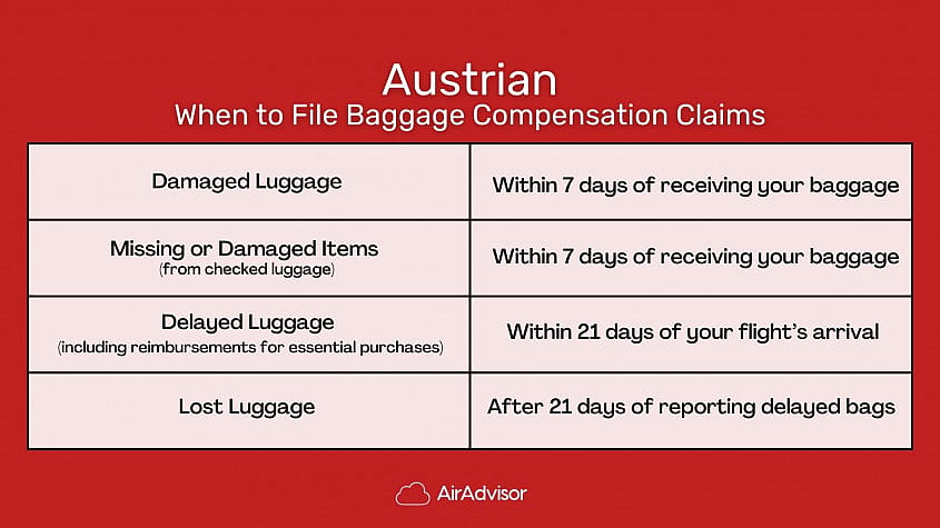 When to File Austrian Airlines Baggage Compensation Claims