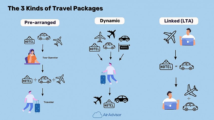 3 kinds of travel packages arrangements